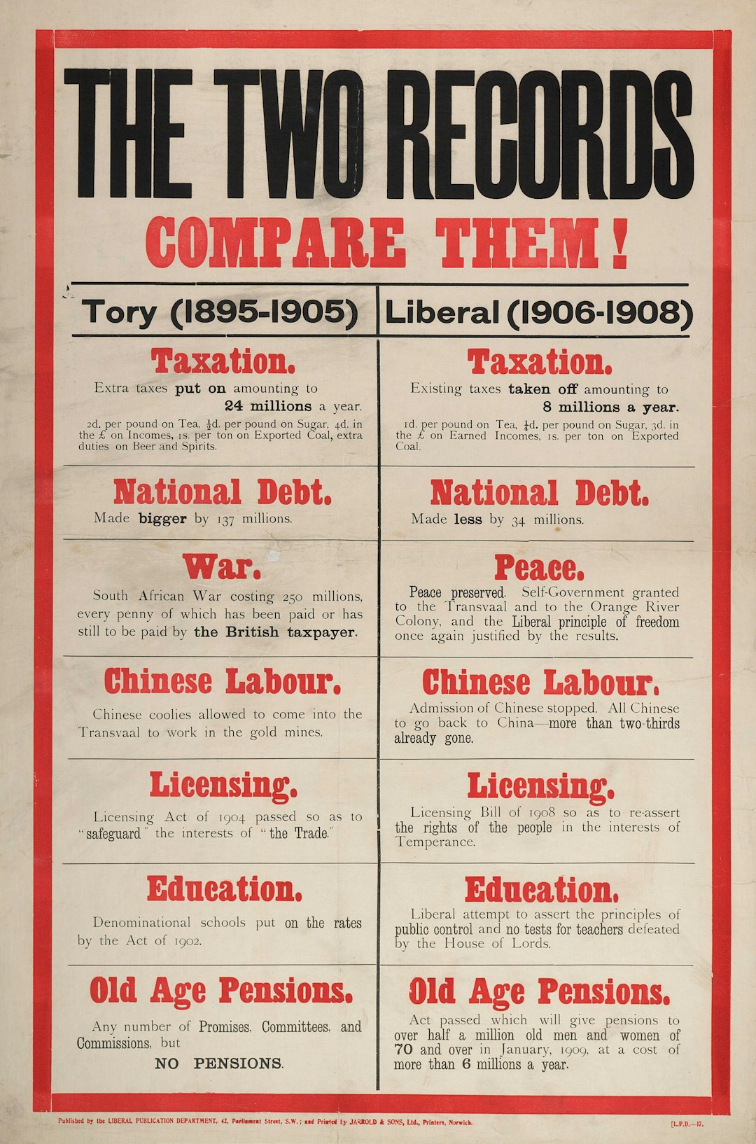 about-us-01 The Two Records: Compare Them! Black and red ink full text poster comparing the achievements of the Tory government of 1895-1905, and the Liberal government of 1906-1908. Subjects covered include taxation, national debt, war, Chinese labour, licensing, education, and old age pensions.